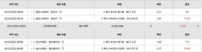 멍청이인가봐요(0)