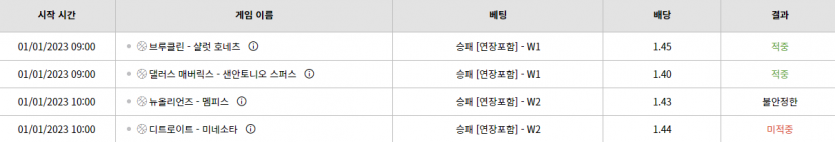 벳위즈 후기(0)
