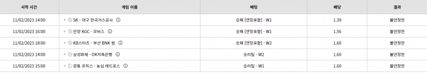 벳위즈 후기(0)