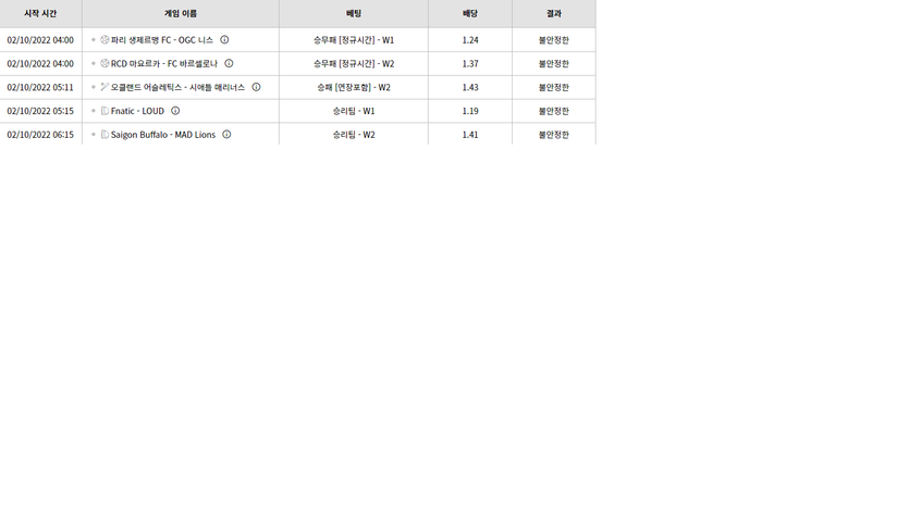 벳위즈 후기(0)