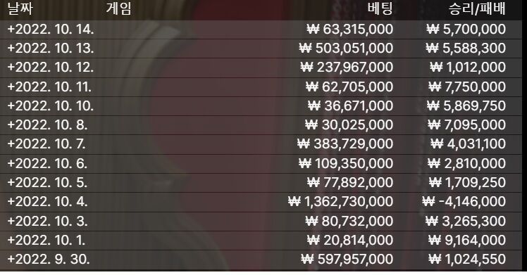 10월 1억만들기 징크스깨고 순항중~(0)