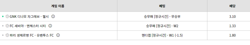 벳위즈 오늘 챔스뱃(0)