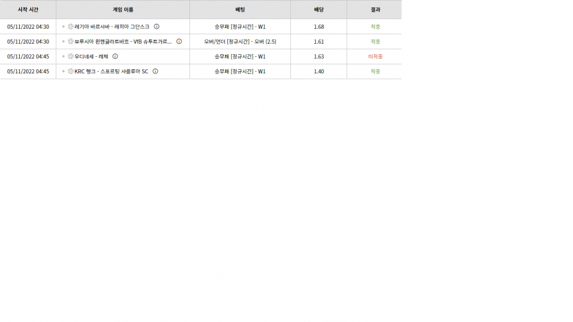 벳위즈 후기(0)