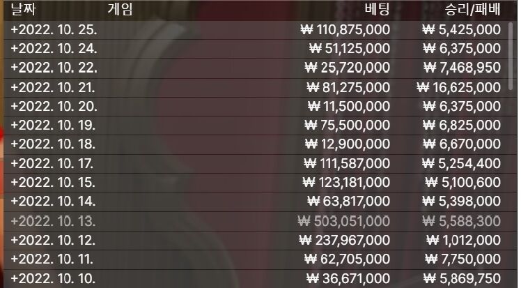 10월 1억5천 만들기 25일 현황(0)