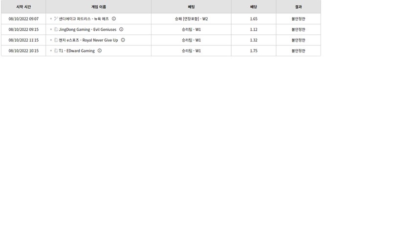 벳위즈 후기(0)