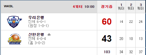와 여농진짜 ㅋㅋ(0)