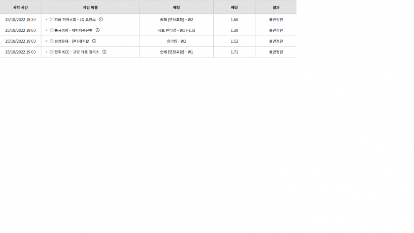 벳위즈 후기(0)