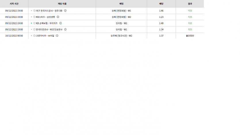 벳위즈 후기(0)