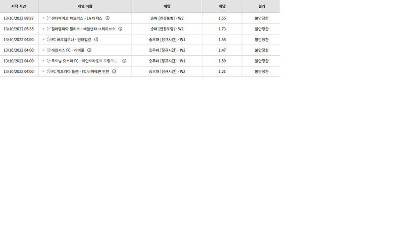 벳위즈 후기(0)