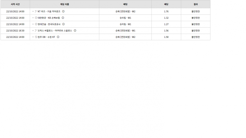 벳위즈 후기(0)