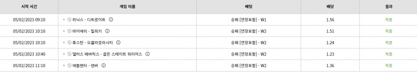 벳위즈 후기(0)