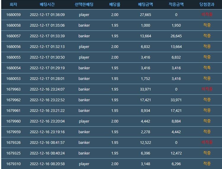 내가 써본 온카 검증사이트들. 내가 느낀 점(0)