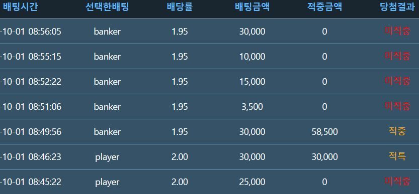 벳위즈 후기(2)