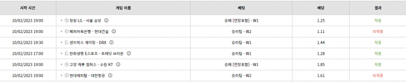벳위즈 후기(0)