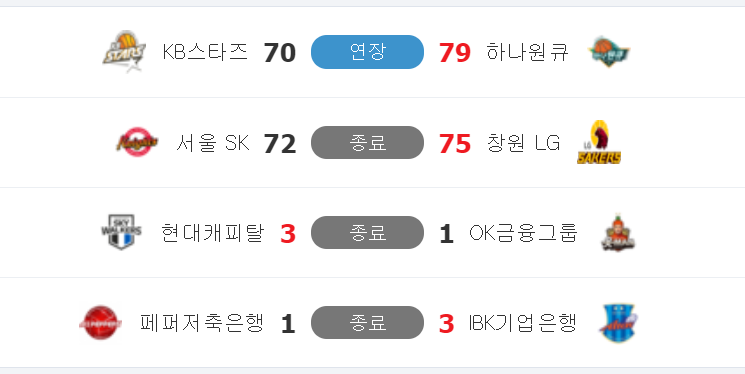 위즈 역대급꿀재미 국내경기 ㅋㅋ(3)