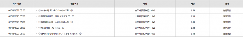 벳위즈 후기(0)