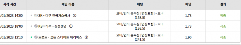 벳위즈 첫 3폴적중(0)