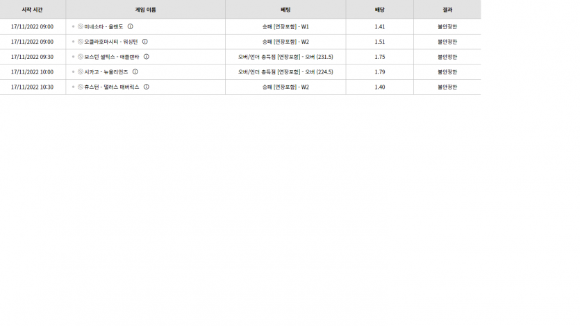벳위즈 후기(0)