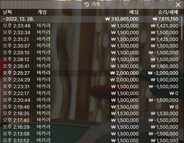 12월 2억5천 만들기 28일자 현황(0)