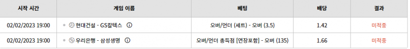 벳위즈 후기...(0)