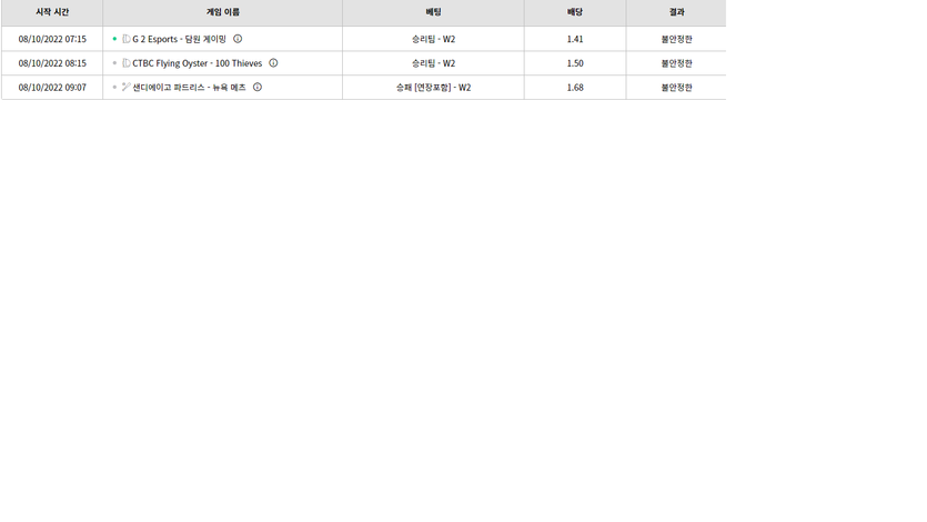 벳위즈 후기(0)
