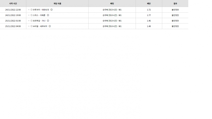 벳위즈 후기(0)