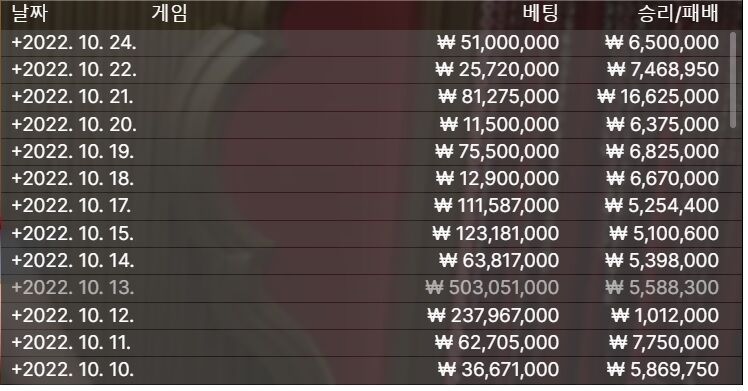 10월 1억5천 만들기 24일 현황(0)