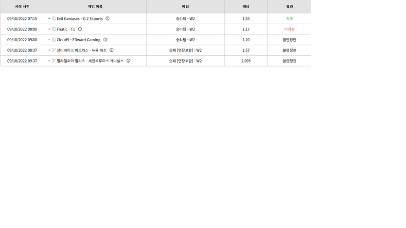 벳위즈 후기(0)