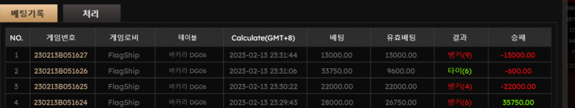 02.14. 비제 드림 후기(1)