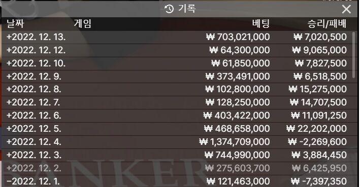 12월 1억 만들기 13일자 현황(0)