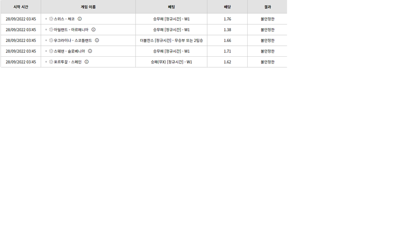 벳위즈 후기(0)