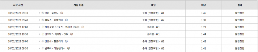 벳위즈 후기(0)