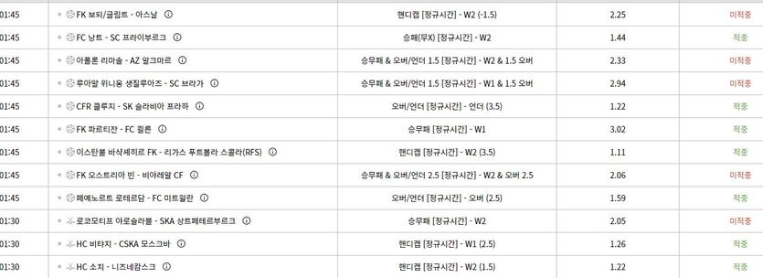 벳위즈 스뽀츠 패배(0)