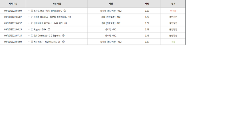 벳위즈 후기(0)