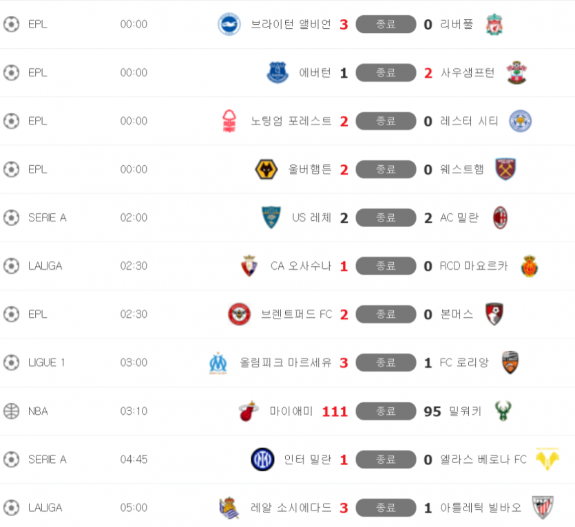 벳위즈 스뽀츠(0)