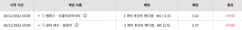 벳위즈 느바(0)