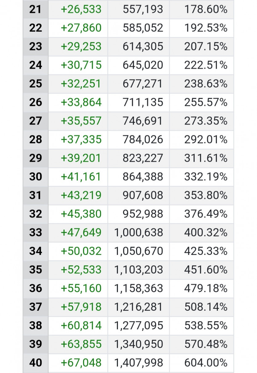 복리프젝.. 33.33%% 성공이네요(2)