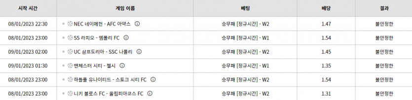 벳위즈 후기(0)