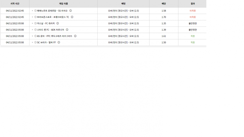 벳위즈 후기(0)