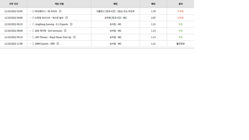 벳위즈 후기(0)