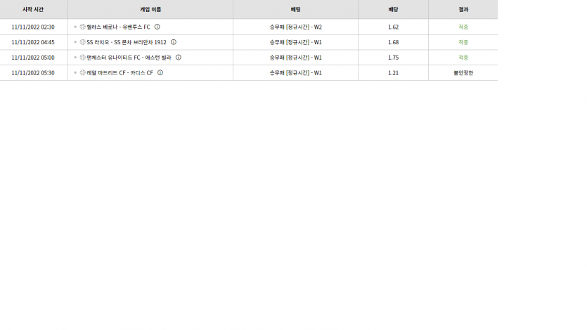 벳위즈 후기(0)