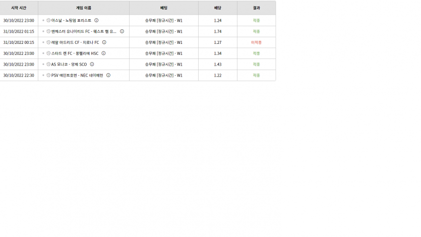 벳위즈 후기(0)