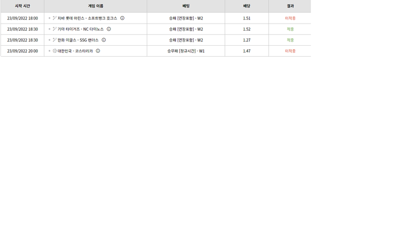 벳위즈 후기(0)