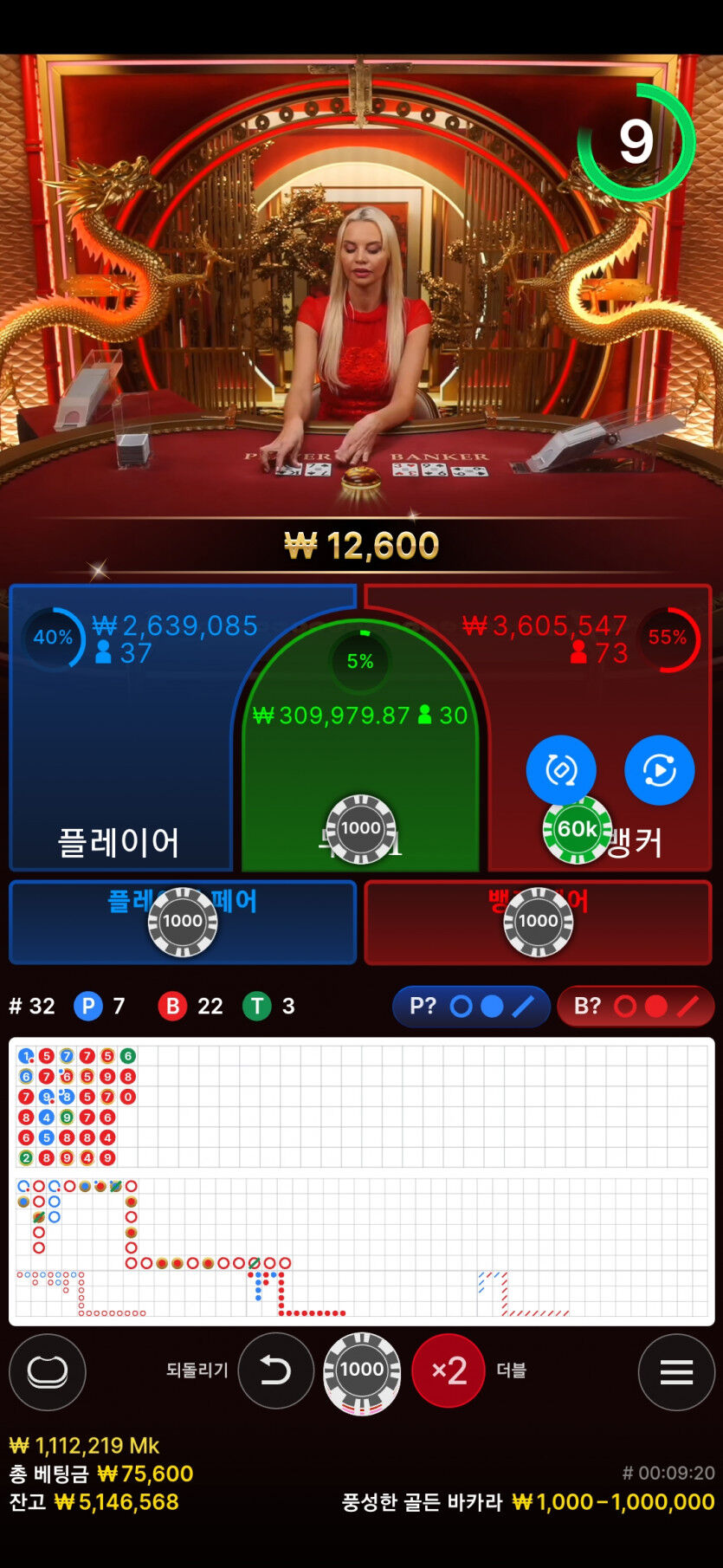 100으로 500>800>400마감 ㅜㅜ(0)