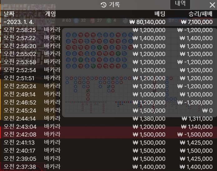 1월 2억 만들기 4일자 현황(0)