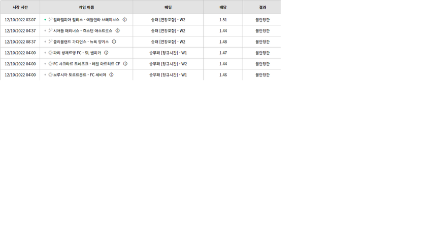 벳위즈 후기(0)