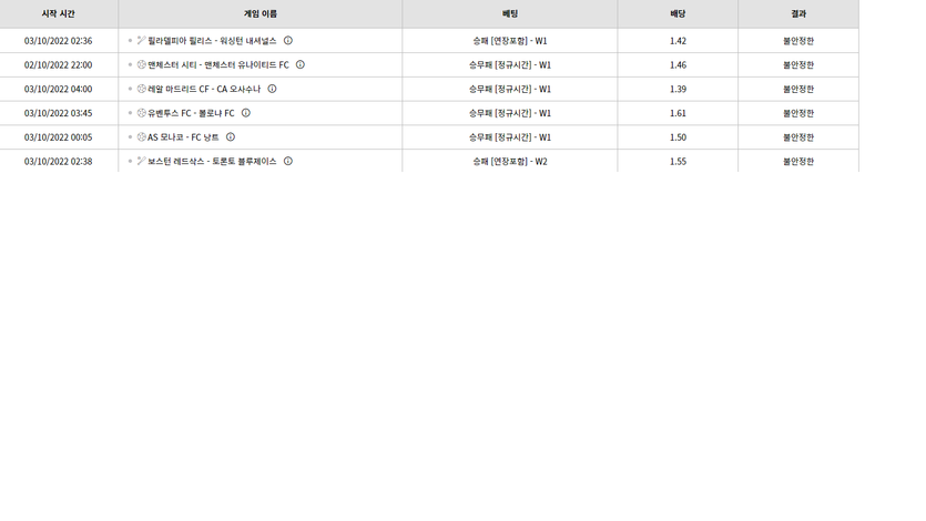 벳위즈 후기(0)