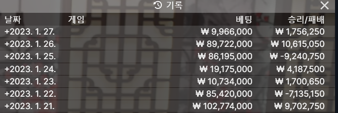 벳위즈 휴가간 후기(0)