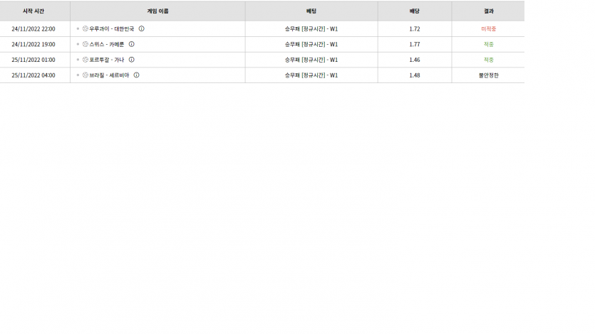 벳위즈 후기(0)