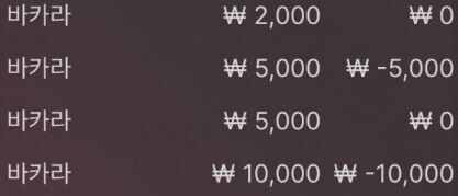 에볼 후기(0)